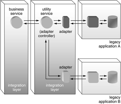 graphics/11fig22.gif