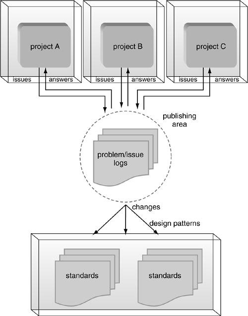 graphics/12fig04.gif