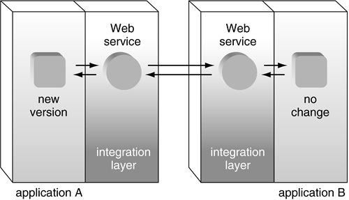 graphics/13fig03.gif