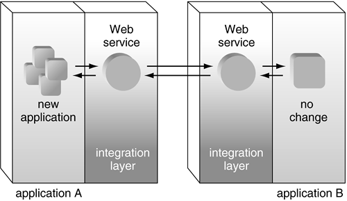 graphics/13fig04.gif