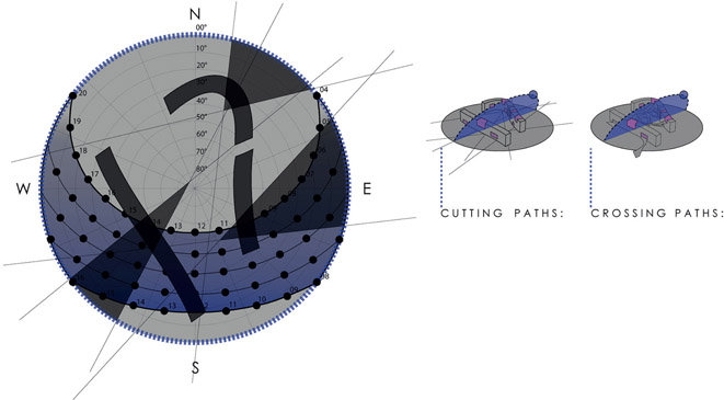 Figure 3.10 Design operations based on sun location for light and shadow. Courtesy UNL student Mallory Lane.