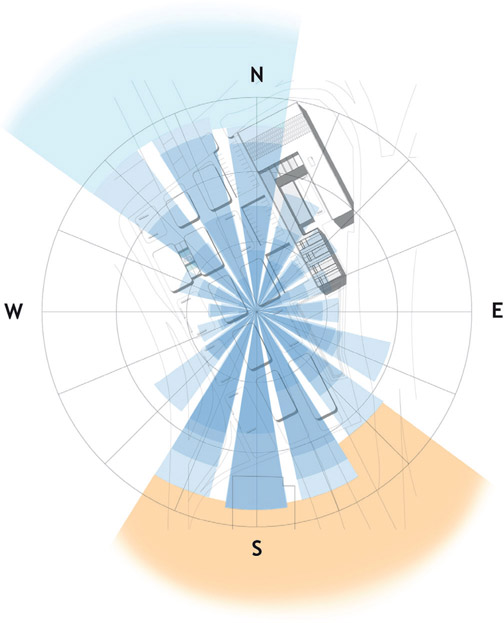 Figure 3.11 Site plan of building design with annual wind rose showing prevailing winds during summer and winter. Courtesy of UNL student Tyler Howell.