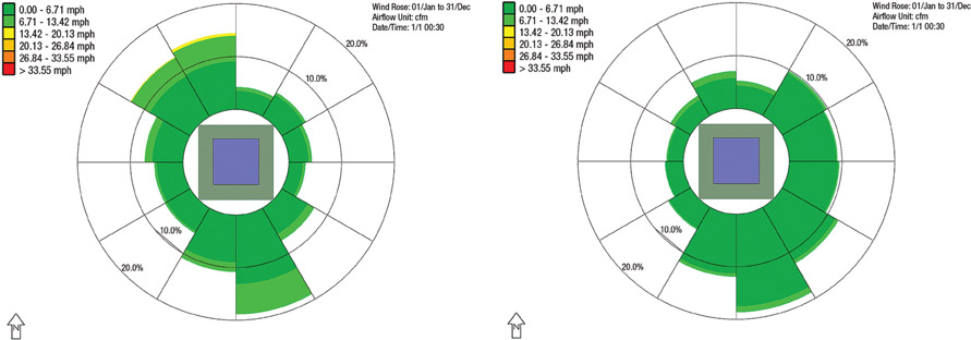 Figure 3.4 Seasonal wind roses for Fargo, North Dakota (left) and Houston, Texas (right). Images courtesy of Integrated Environmental Solutions Limited.
