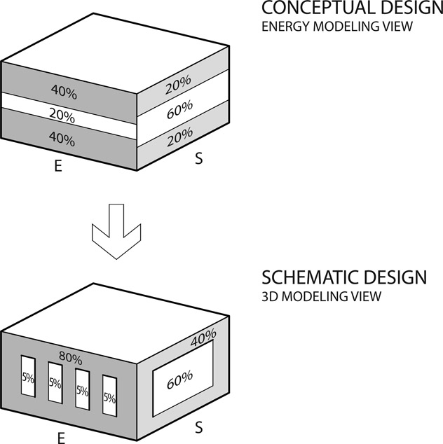 Figure 6.11 Common space Example of how WWR is defined for a building façade related to either the total wall area typical for WWR or as a percentage of the floor area (WFR).