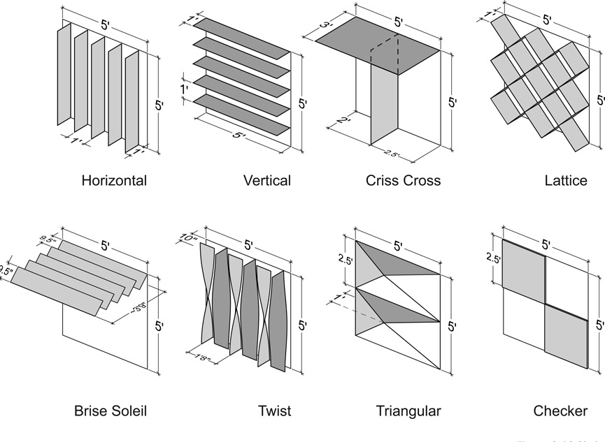 Figure 6.16 Variety of fixed shading devices evaluated with BEM in the design examples.