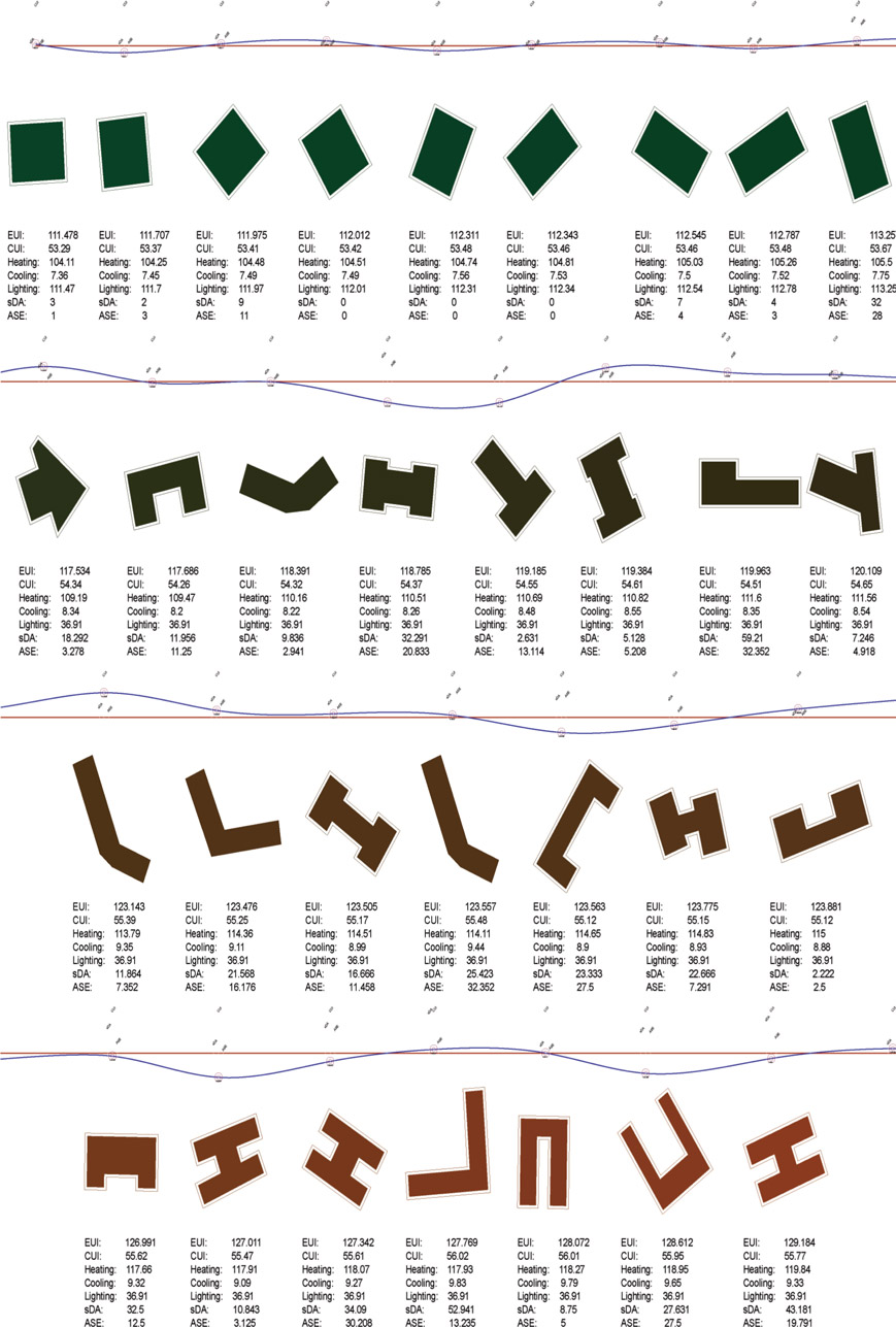 Figure 7.1 Whole-building energy analysis using LPD for the lighting energy consumption