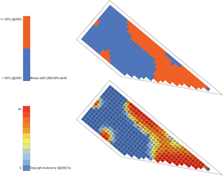 Figure 7.10 Binary sDA.