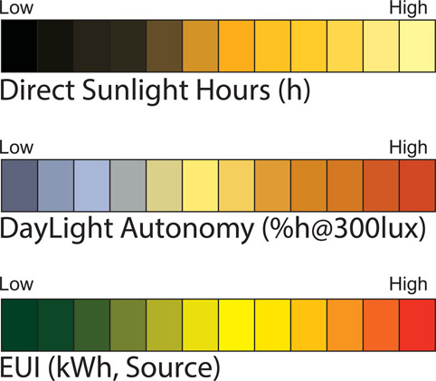 Figure 7.14 The EUI (bottom), sDA (middle), and ASE (top) keys related to the visual outputs showing the colour range meaning presented in the pattern guide.