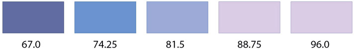 Figure 7.9sDA color-coding example.