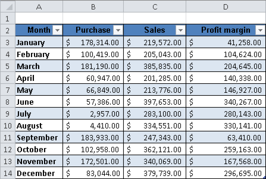 Formatting tables in only a few steps.