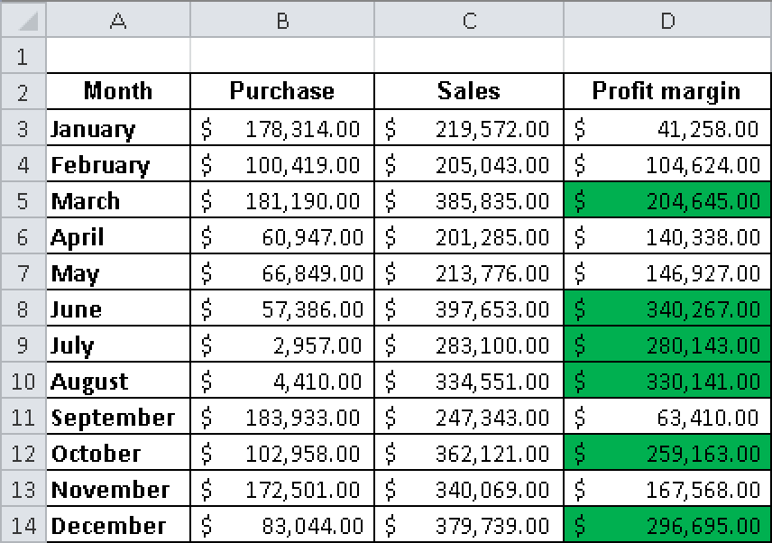 Values meeting the condition have a green background.