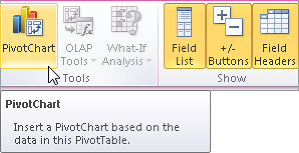 Creating a chart from PivotTable data.