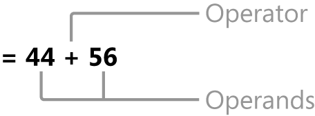Operands and operators are the basic elements of a formula.