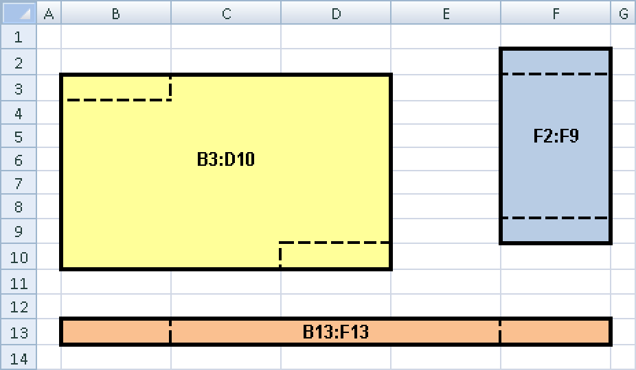 Possible range shapes and syntaxes to use in formulas.