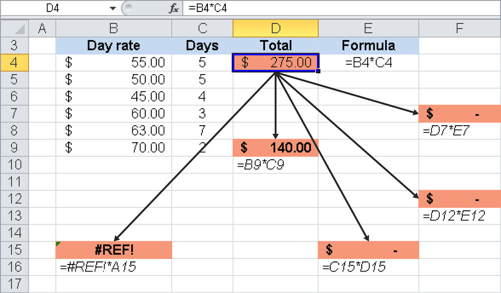 Changes after the formula is copied.