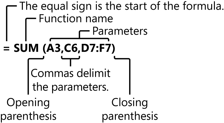 The general syntax for the SUM() function.