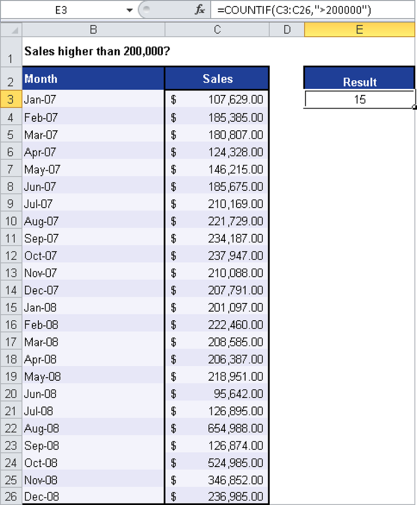 How many table cells match the criterion “>200000”?