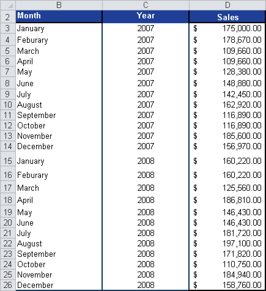 Part of the sales table for 2007 and 2008.