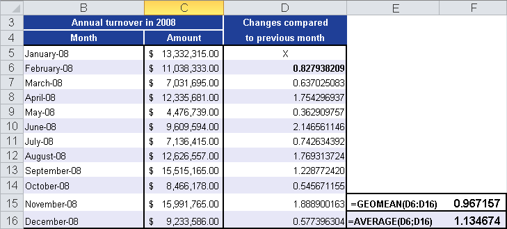 Calculating the geometric mean from the sales data.