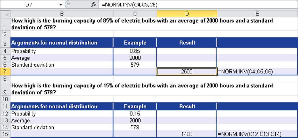 NORM.INV() returns the performance of 85 percent or 15 percent of the light bulbs.