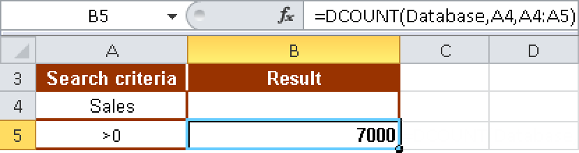 Calculating the number of sales greater than zero.