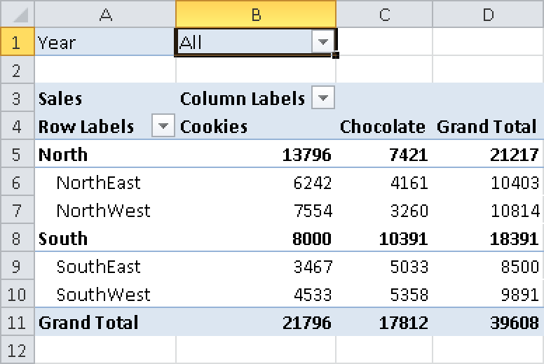 The KPI average.