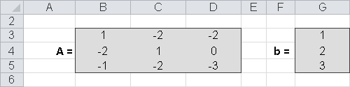 Variables of the equation.