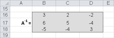 Calculating inverse elements.