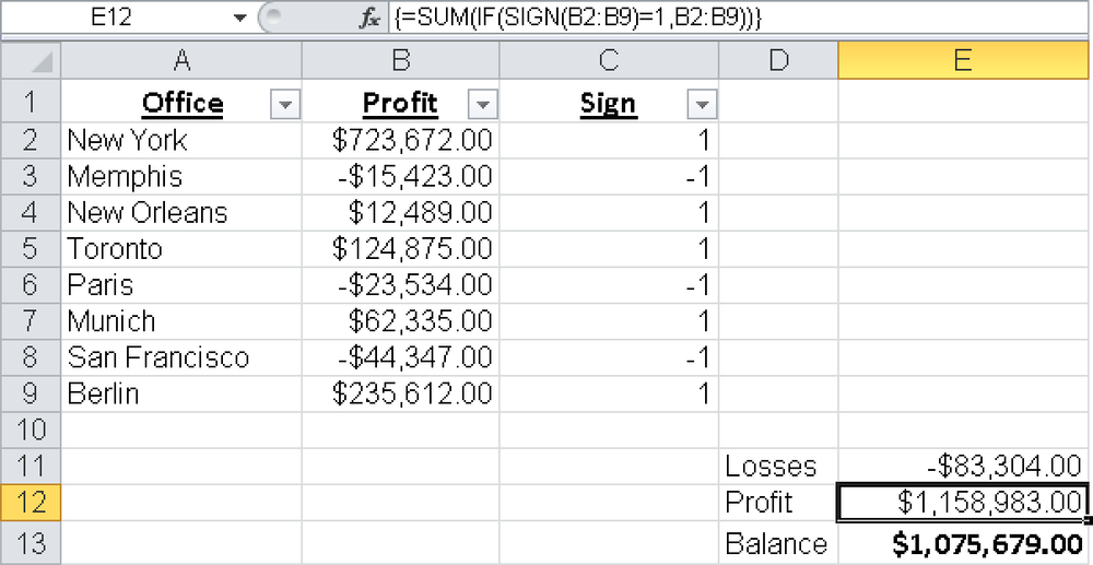 Revenues with different signs.