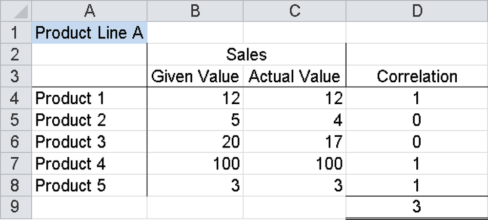 It is easy to find out if two values match by using the DELTA() function.