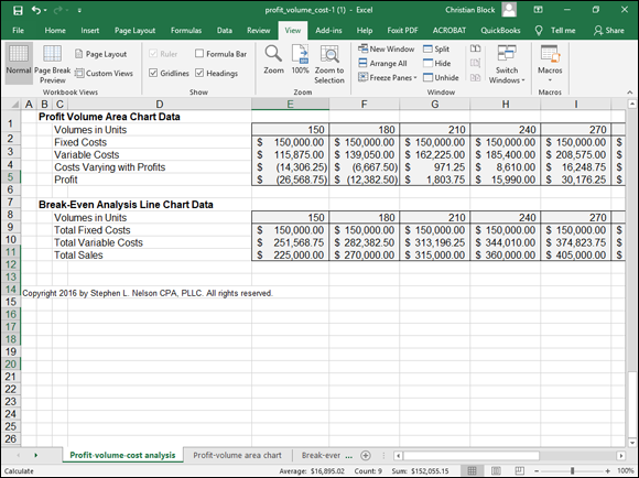 Snapshot of the cells supply the chart data.