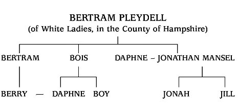 Family Tree