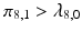 
$\pi _{8,1}>\lambda _{8,0}$
