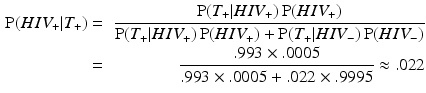 
 $$ \begin{aligned} \operatorname{P}(HIV_+ | T_+ ) &=& \frac{\operatorname{P}(T_+ | HIV_+) \operatorname{P}(HIV_+)}{ \operatorname{P}(T_+ | HIV_+) \operatorname{P}(HIV_+) + \operatorname{P}(T_+ | HIV_-) \operatorname{P}(HIV_-) } \\ &=& \frac{.993 \times .0005}{.993 \times .0005 + .022\times .9995} \approx .022 \end{aligned} $$
