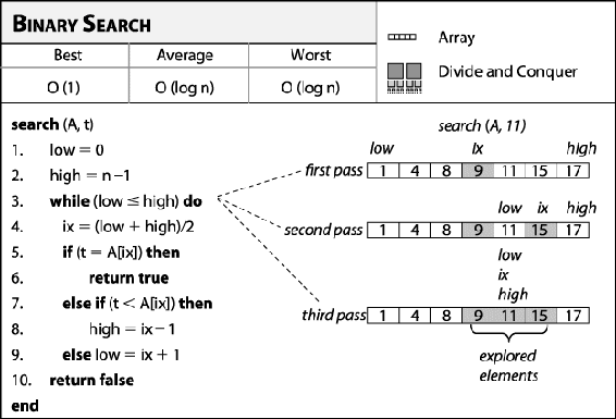 Binary Search fact sheet