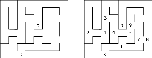 A small maze to get from s to t