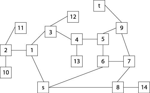 Graph representation of maze from Figure 6-7