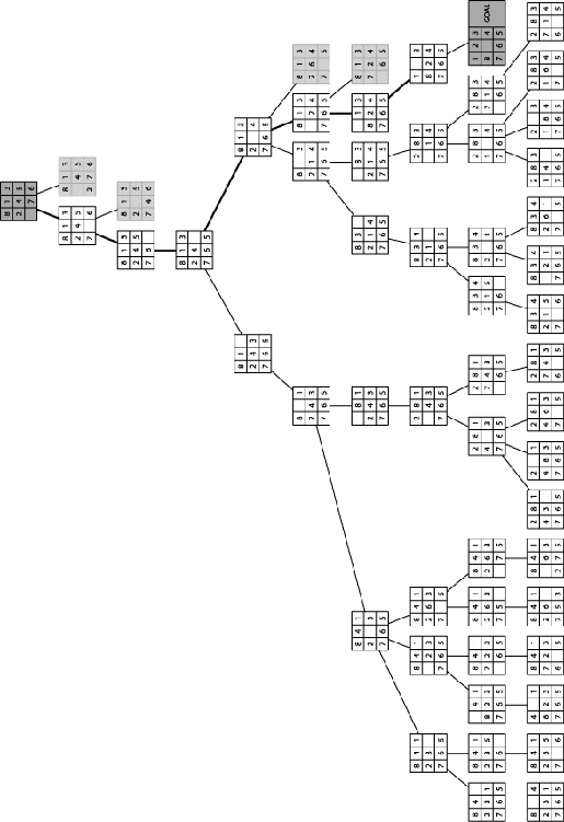 Sample Depth-First Search tree for 8-puzzle