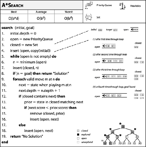 A*Search fact sheet