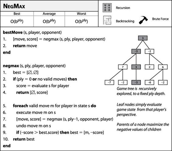 NegMax fact sheet