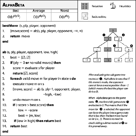 AlphaBeta fact sheet