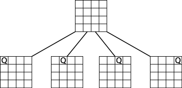 Initial search tree for 4-Queens Problem