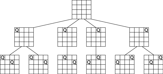 Extended search tree for 4-Queens Problem with two queens placed