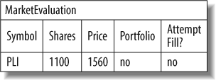 HTML table displayed before FIT processing