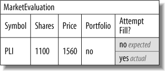 HTML table displayed after FIT processing