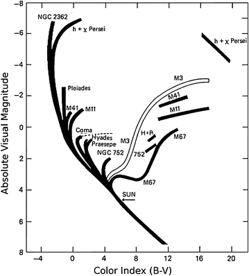 A978-3-642-35963-7_10_Fig108_HTML.gif