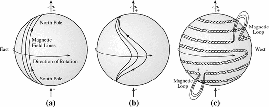 A978-3-642-35963-7_9_Fig4_HTML.gif