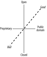 Collapsed distinctions