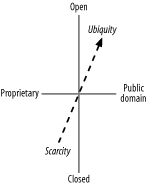 The Open Source strategy: commoditize