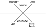 Matrix and layers merged